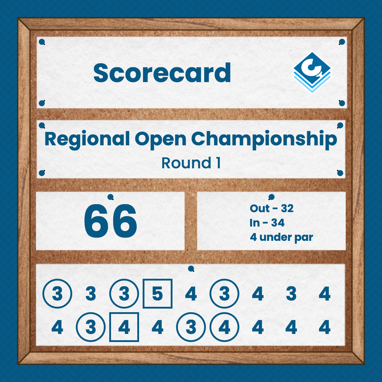 Example pinboard image showing a scorecard.