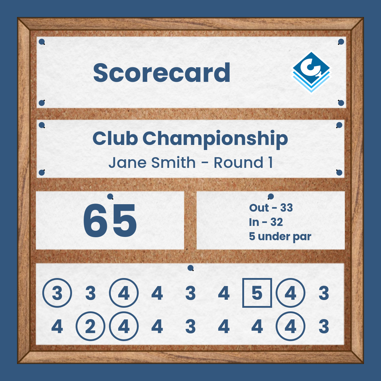 Example pinboard image showing a scorecard.
