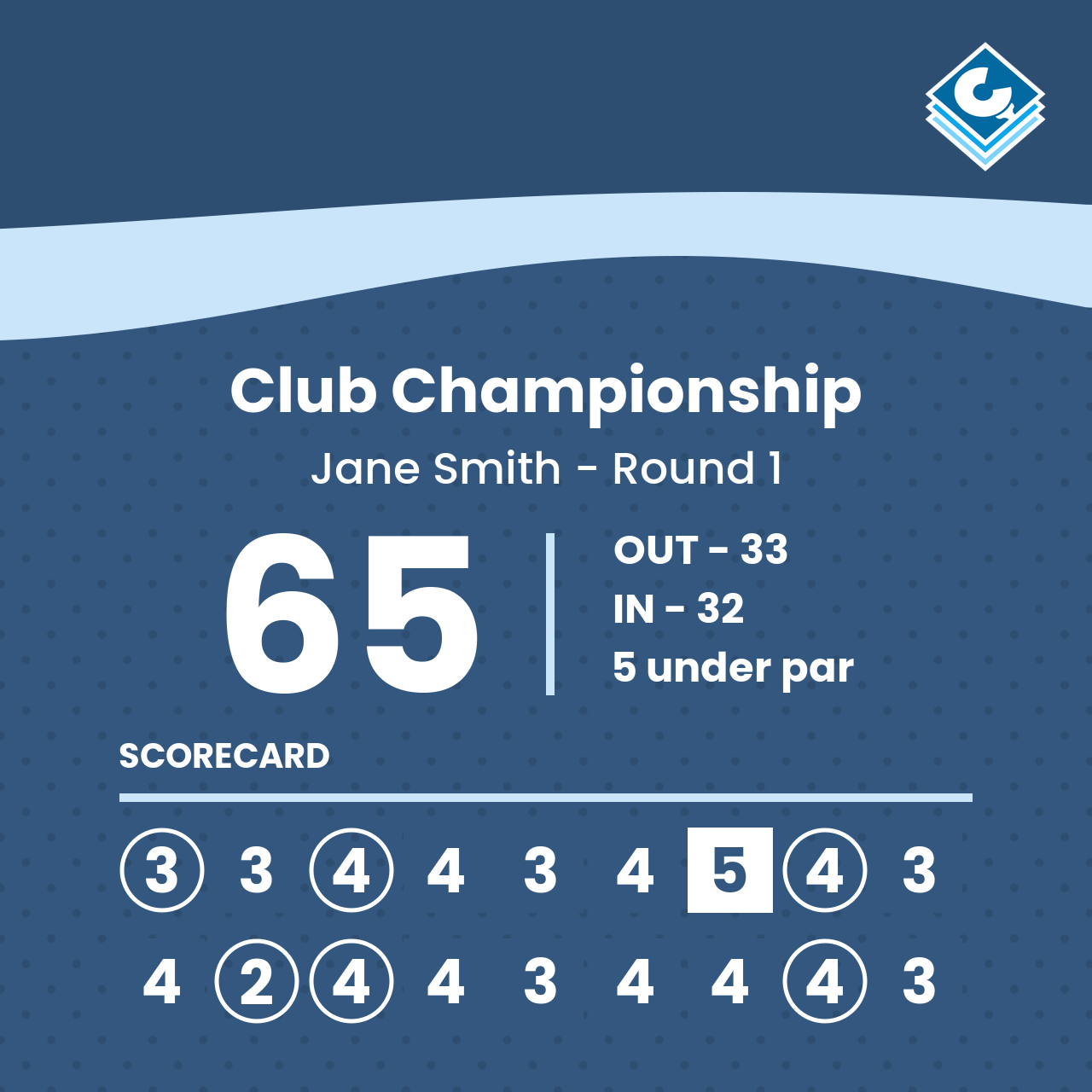 Example waves image showing a scorecard.