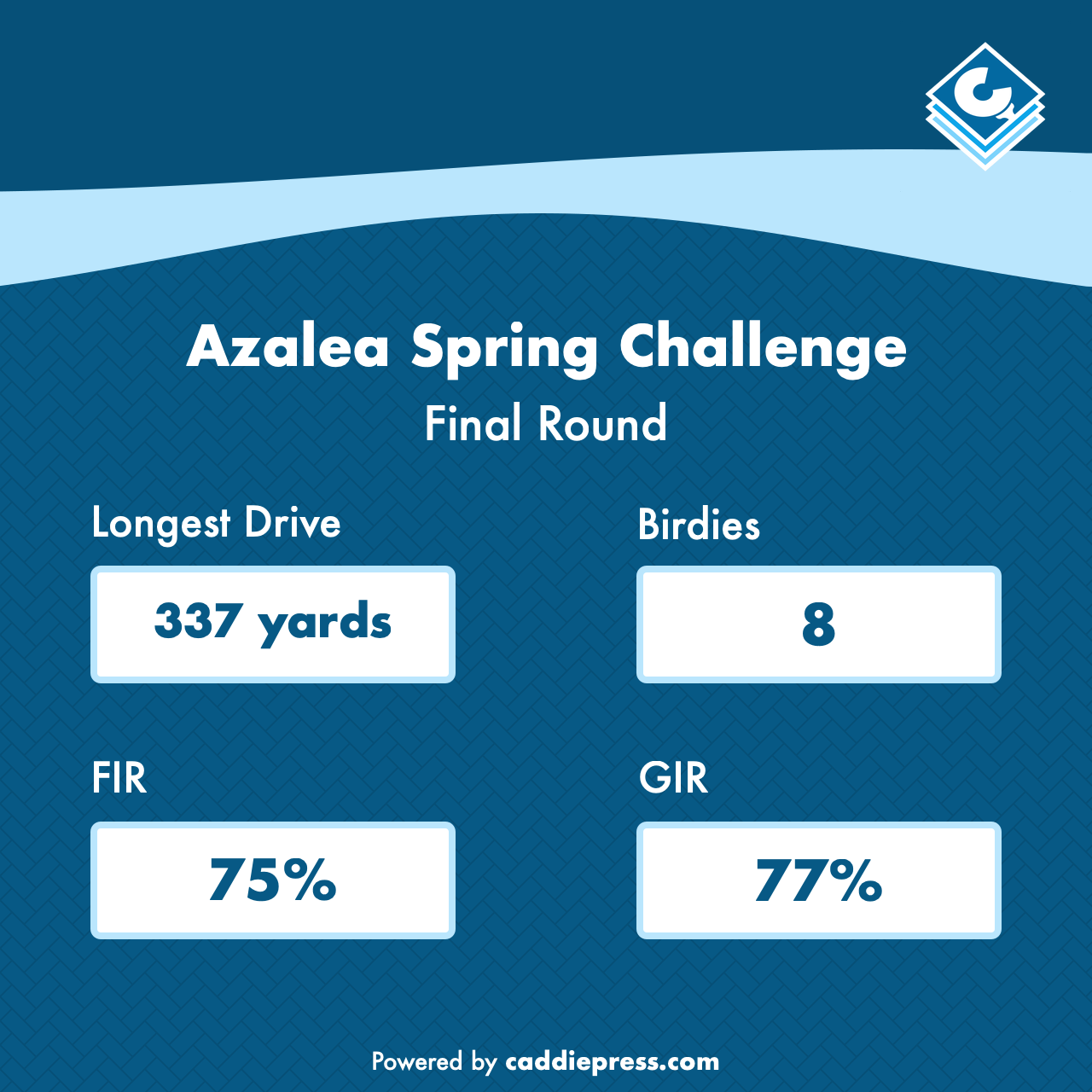 Example waves image showing highlights.