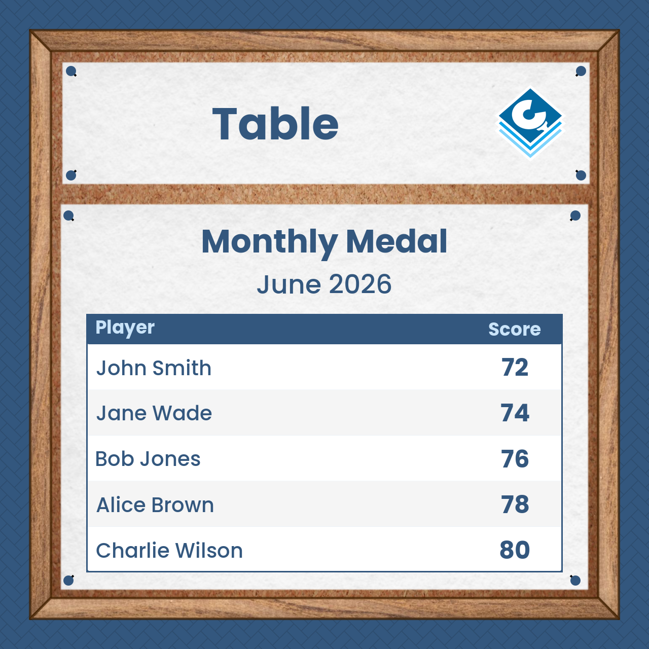 Example pinboard table image.