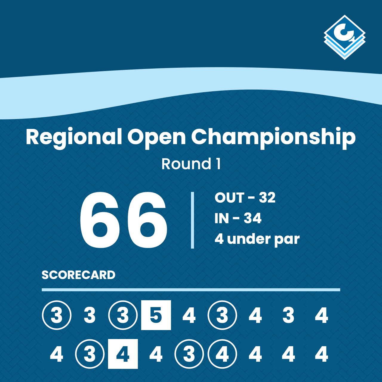Example waves image showing a scorecard.