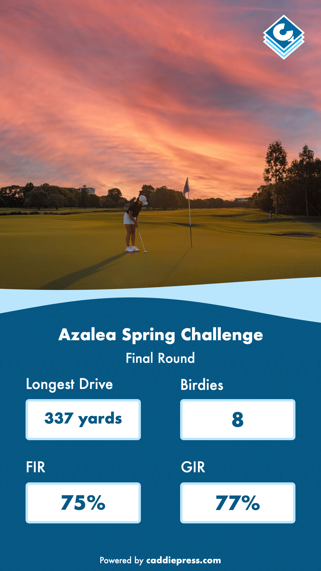 Example waves image showing highlights.