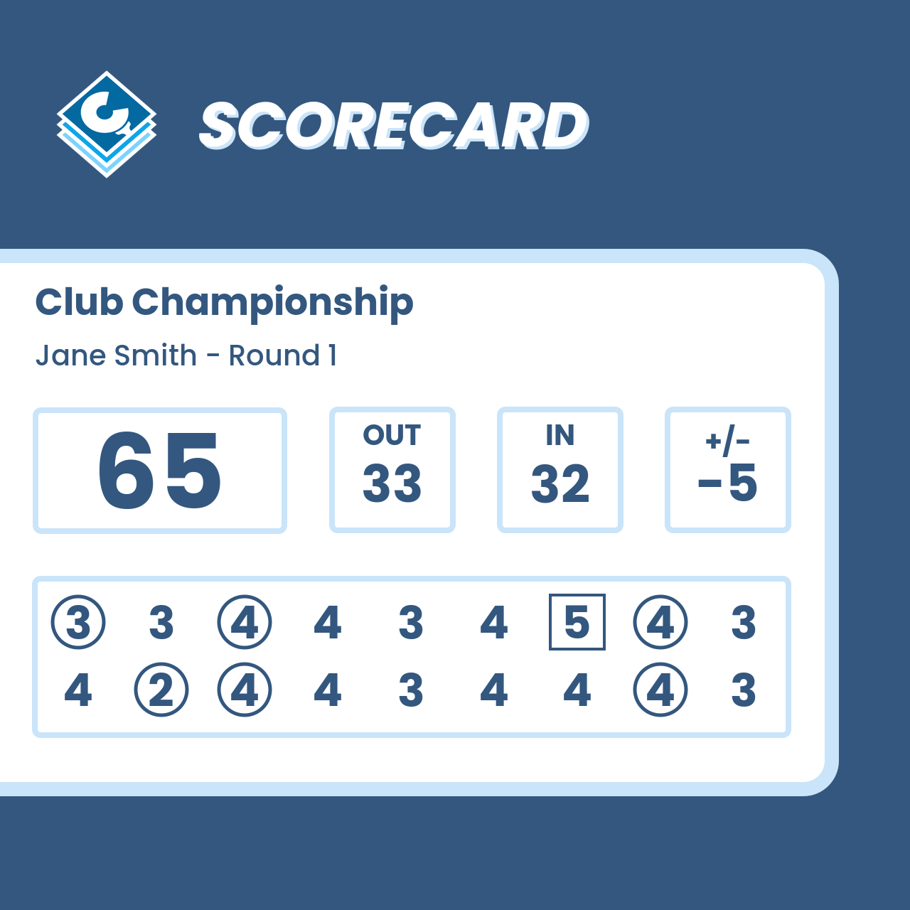 Example capsule image showing a scorecard.