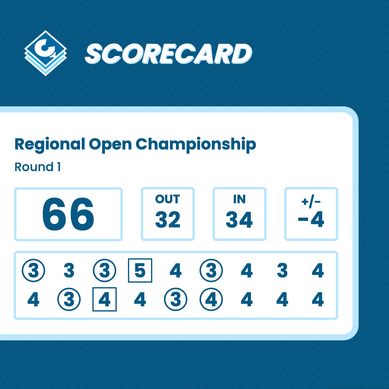 Example capsule image showing a scorecard.